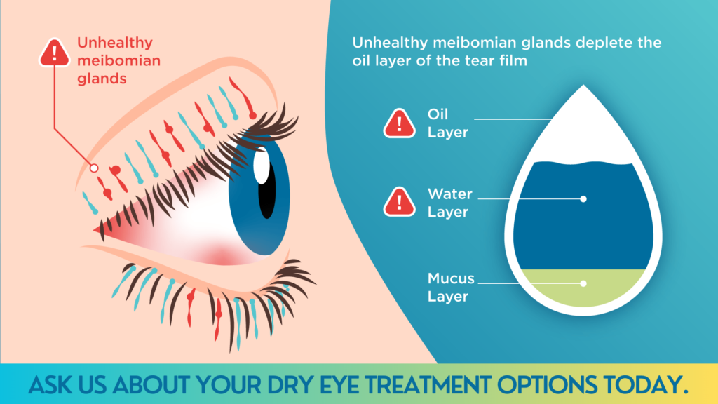 Why Choosing the Right Eye Care Products Matters