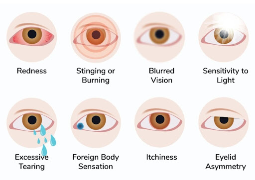 Best Blue Light Blocking Glasses: A 2025 Update