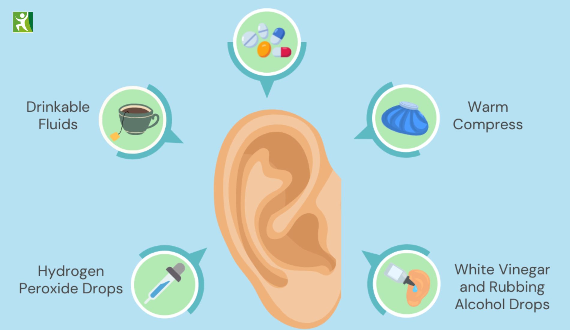 What You Need to Know About Earwax